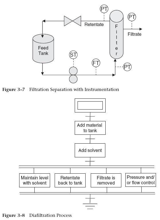 diafiltration