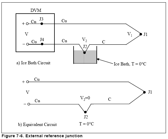 Figure 7-6. External reference junction