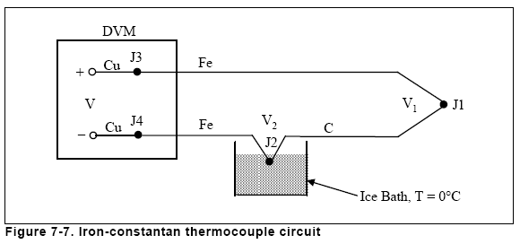 Figure 7-7. Iron-constantan thermocouple circuit