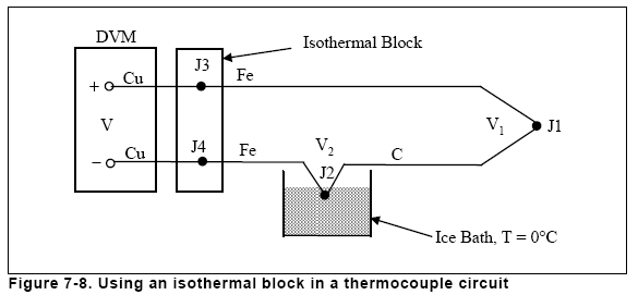 Figure 7-8. Using an isothermal block in a thermocouple circuit