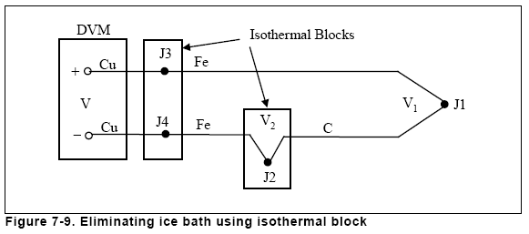 Figure 7-9. Eliminating ice bath using isothermal block