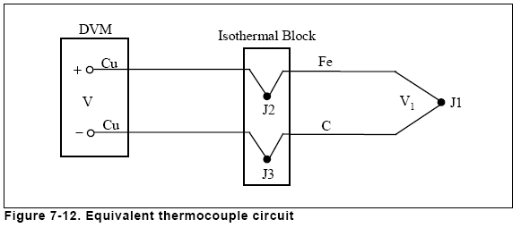 Figure 7-12. Equivalent thermocouple circuit