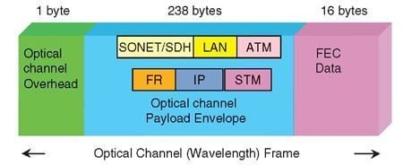 04_07_DWDM-2.jpg