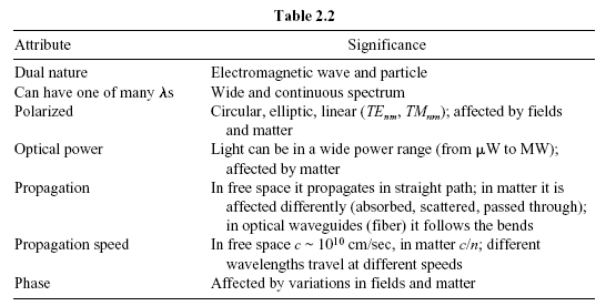 Table 2.2