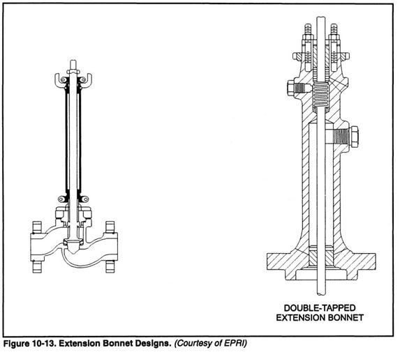 Chapter 10.6 Control Valve Features GlobalSpec