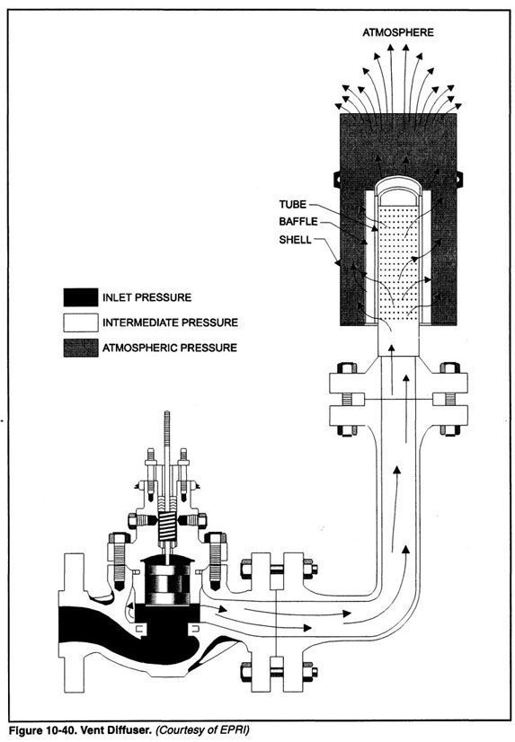 Chapter 10.21 Control Valve Features Valve Features to Reduce Noise