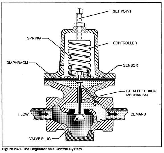 Chapter 23 Everything You Ever Wanted to Know About Regulators