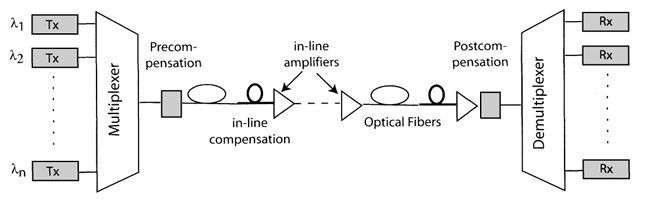 09_01_00_Lightwave_Technology-1.jpg