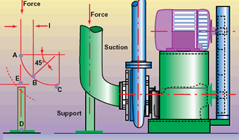 Pipe Design For Robust Systems Engineering360 Pipe Design For Robust Systems Engineering360