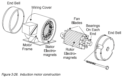Chapter 3 Ac And Dc Motors Magnetic Field Rotor Chapter 3 Ac And Dc Motors Magnetic Field Rotor