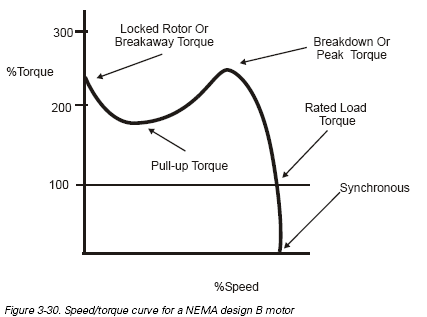 Breakdown Torque - an overview