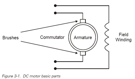 Armature Motor Replacement, Armature Motor Tools, Armature Dc Motor