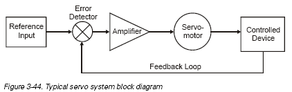 Servo Motor Working Principle + Components & Applications