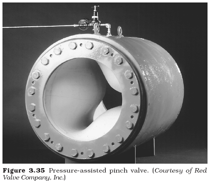 Pressure-assisted Body via Valve Handbook Pressure-assisted Body image