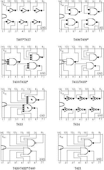 pin assignments of the 74 ic package series