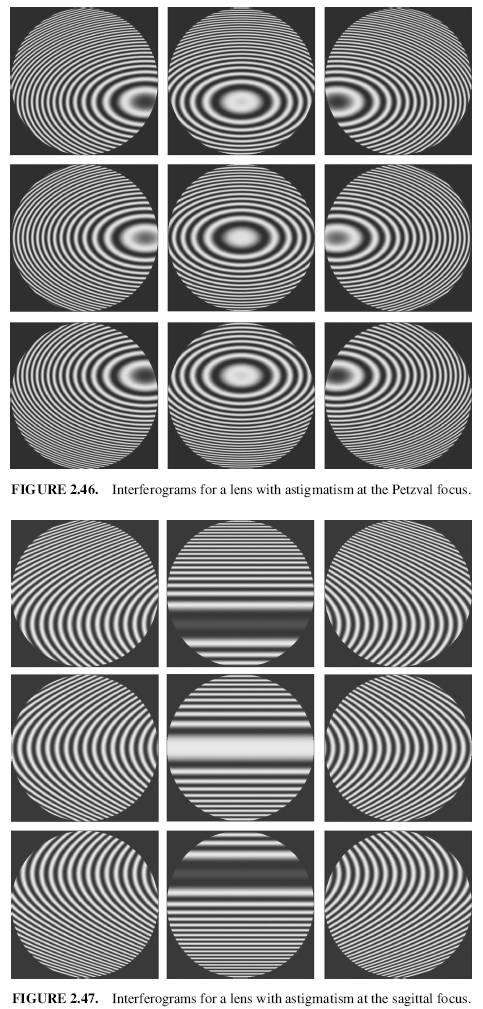 FIGURE 2.46. Interferograms for a lens with astigmatism at the Petzval focus. And, FIGURE 2.47. Interferograms for a lens with astigmatism at the sagittal focus.