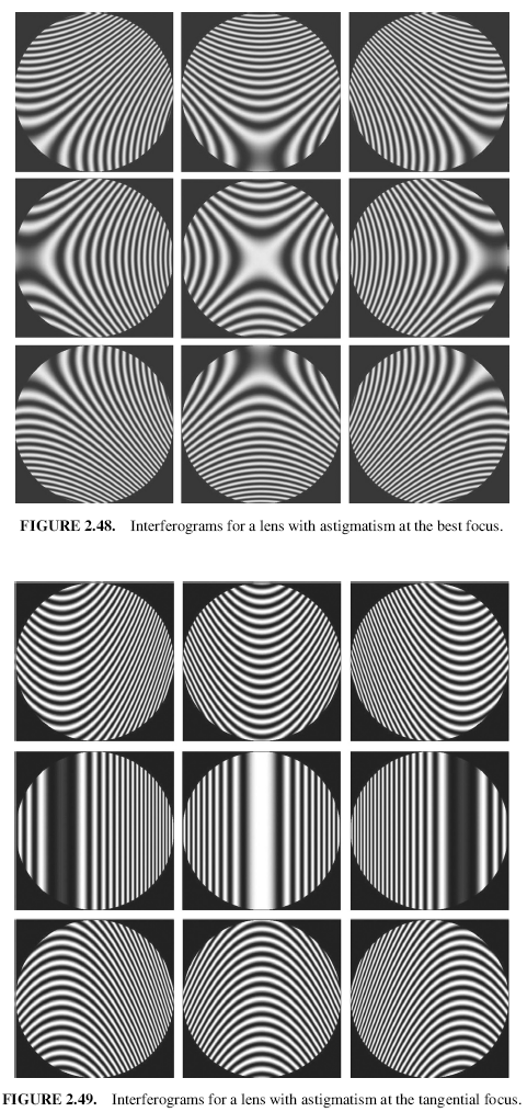 FIGURE 2.48. Interferograms for a lens with astigmatism at the best focus. And, FIGURE 2.49. Interferograms for a lens with astigmatism at the tangential focus.