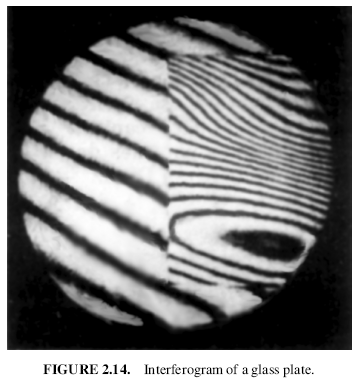 FIGURE 2.14. Interferogram of a glass plate.