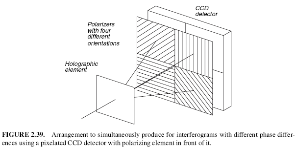FIGURE 2.39. Arrangement to simultaneously produce for interferograms with different phase differences using a pixelated CCD detector with polarizing element in front of it.