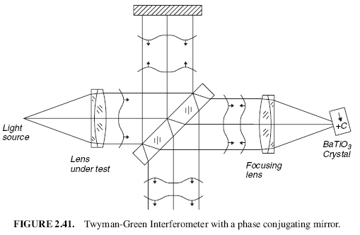 FIGURE 2.41. Twyman-Green Interferometer with a phase conjugating mirror.