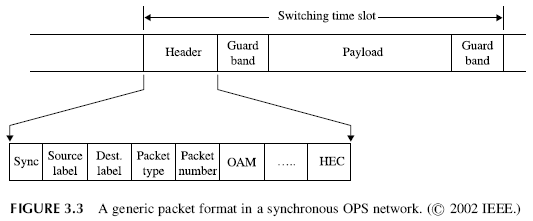 Chapter 3.2.2. - Header Format, Transmission, and Processing | GlobalSpec
