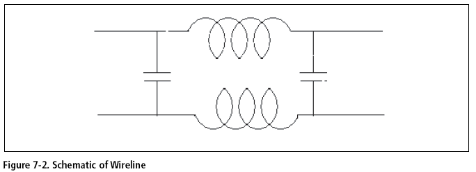 Figure 7-2. Schematic of Wireline