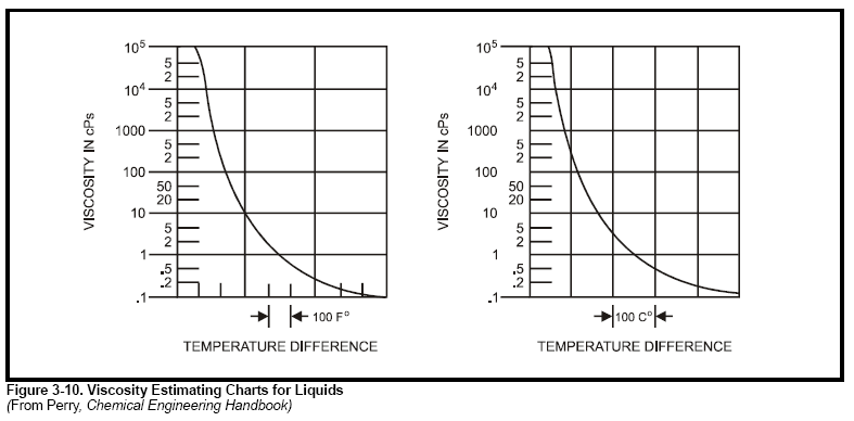 water viscosity calculator water viscosity calculator