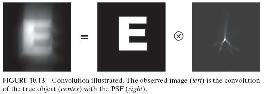 Chapter 10.6 - Image Postprocessing | GlobalSpec