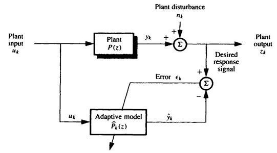 04_Adaptive_Inverse_Control-1.jpg