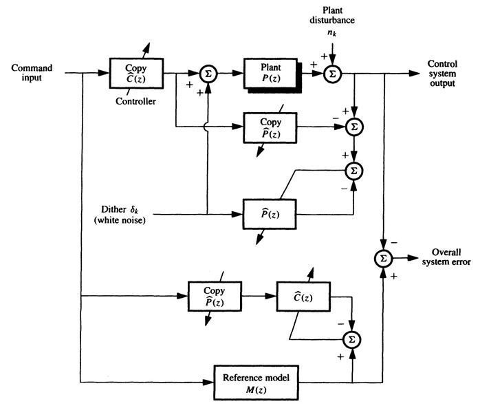 07_Adaptive_Inverse_Control-1.jpg
