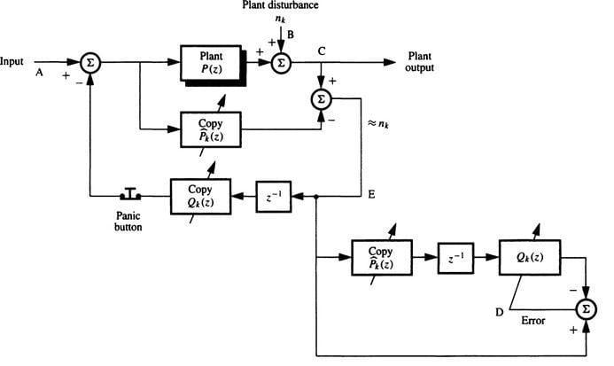 08_Adaptive_Inverse_Control-1.jpg