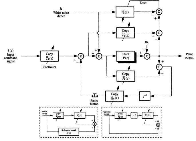 09_Adaptive_Inverse_Control-1.jpg