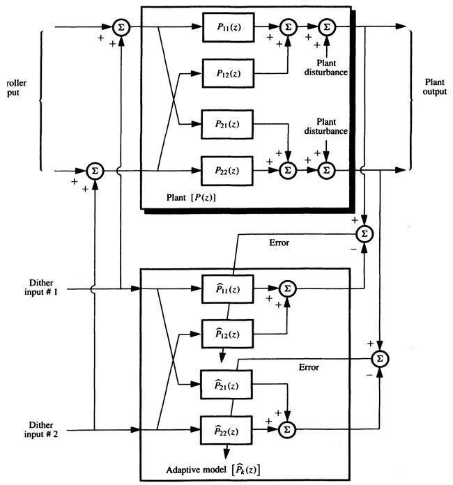 10_02_01_Adaptive_Inverse_Control-3.jpg