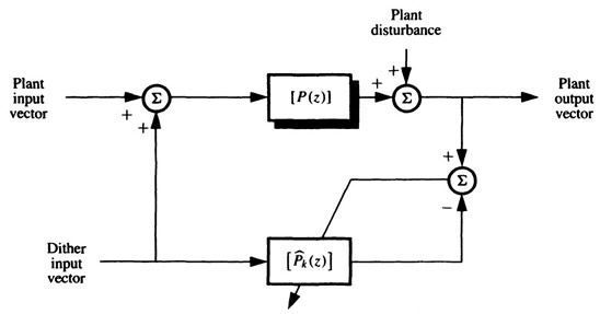 10_02_01_Adaptive_Inverse_Control-4.jpg