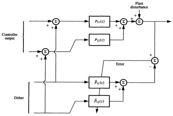 10_02_01_Adaptive_Inverse_Control-5.jpg