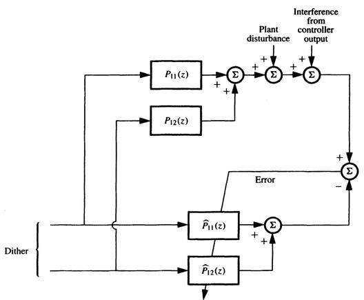 10_02_01_Adaptive_Inverse_Control-6.jpg