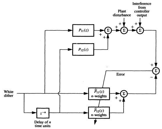 10_02_01_Adaptive_Inverse_Control-8.jpg
