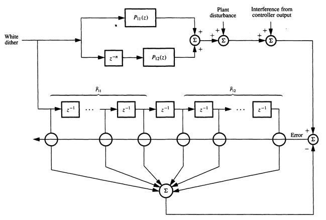 10_02_02_Adaptive_Inverse_Control-2.jpg
