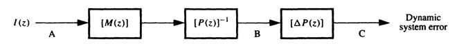 10_03_01_Adaptive_Inverse_Control-13.jpg
