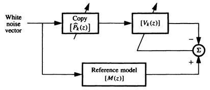 10_03_01_Adaptive_Inverse_Control-3.jpg
