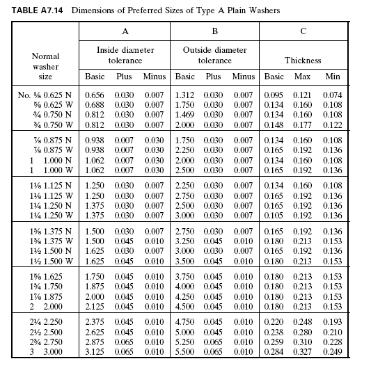 Metric Lock Washer Sizes Chart