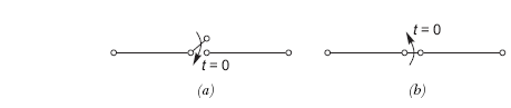 FIGURE 6.1