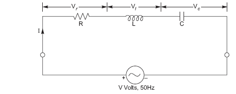 FIGURE 12.1 Series RLC circuit connected to a voltage source V.