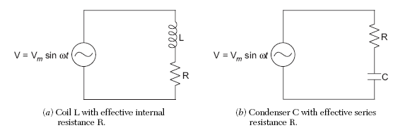 FIGURE 12.10 RL and RC circuits connected to a sinusoidal voltage sources.