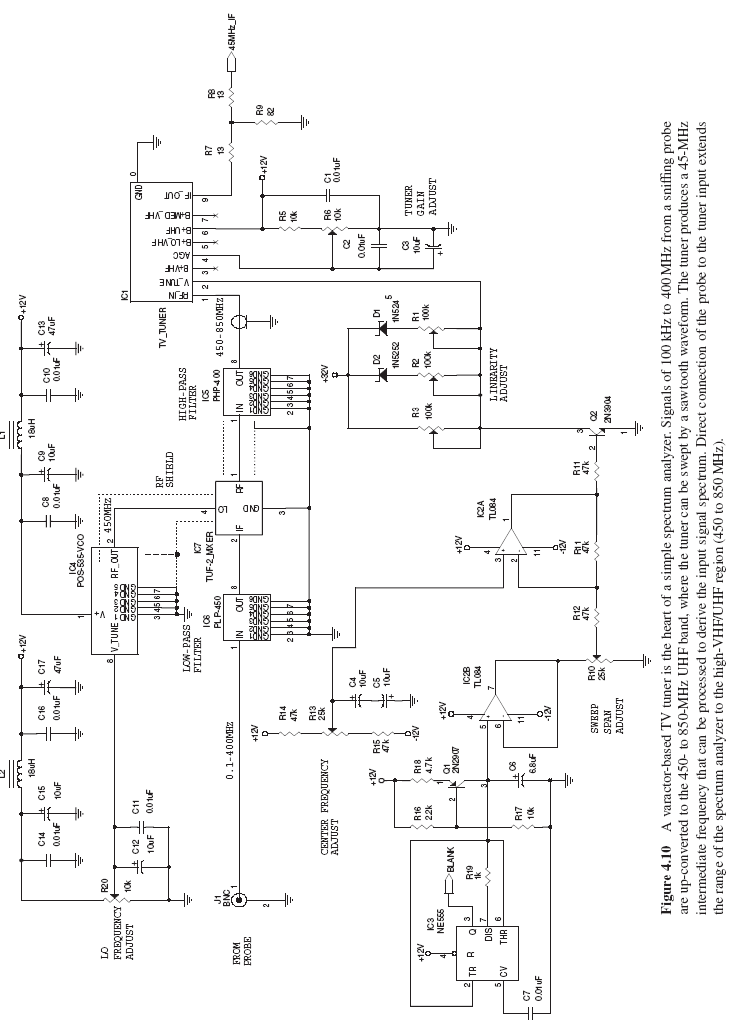 Figure 4.10 A varactor-based TV tuner is the heart of a simple spectrum analyzer. Signals of 100 kHz to 400 MHz from a sniffing probe are up-converted to the 450- to 850-MHz UHF band, where the tuner can be swept by a sawtooth waveform. The tuner produces a 45-MHz intermediate frequency that can be processed to derive the input signal spectrum. Direct connection of the probe to the tuner input extends the range of the spectrum analyzer to the high-VHF/UHF region (450 to 850 MHz).