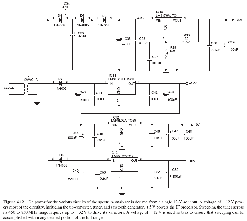 Figure 4.12 Dc power for the various circuits of the spectrum analyzer is derived from a single 12-V ac input. A voltage of _12 V powers most of the circuitry, including the up-converter, tuner, and sawtooth generator; _5V powers the IF processor. Sweeping the tuner across its 450 to 850 MHz range requires up to _32 V to drive its varactors. A voltage of _12 V is used as bias to ensure that sweeping can be accomplished within any desired portion of the full range.