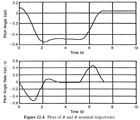 Figure 12.4. Plots of  and ˙ nominal trajectories.