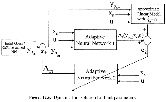 Chapter 2.5.2 - Adaptive Architecture | GlobalSpec