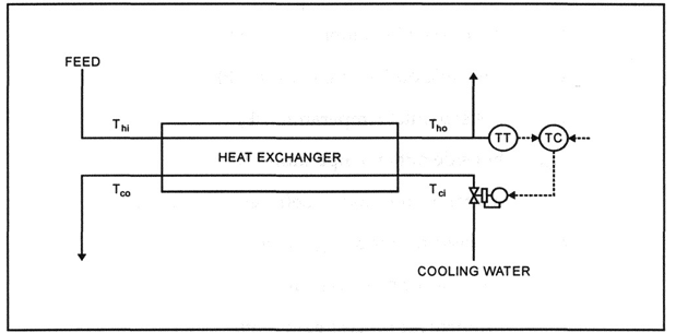 05_Advanced_Temperature_Measurement_and_Control-3.gif