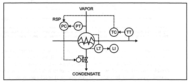05_Advanced_Temperature_Measurement_and_Control-5.gif